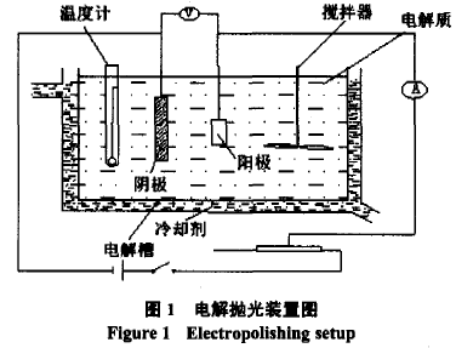 不锈钢电解抛光设备解剖图